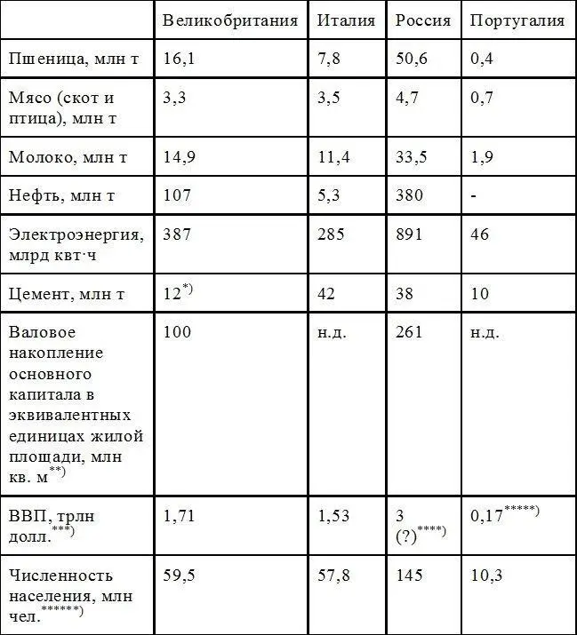 Русская Доктрина - фото 14