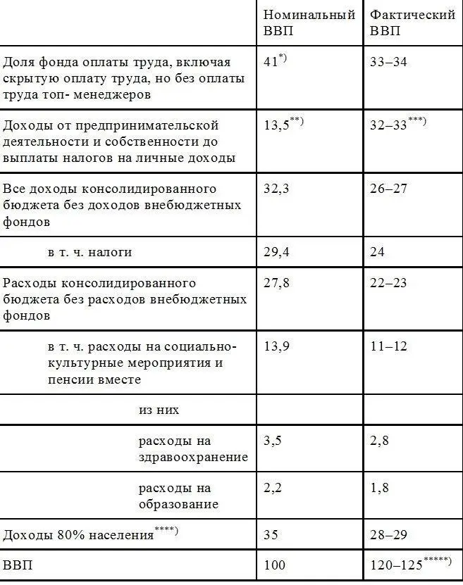 Русская Доктрина - фото 15