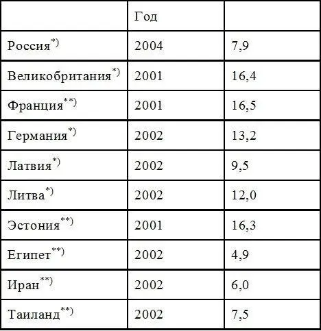 Консолидированный - фото 17