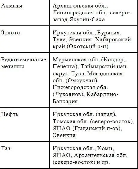 4 Государственное регулирование переработки сырья и доставки продуктов - фото 18