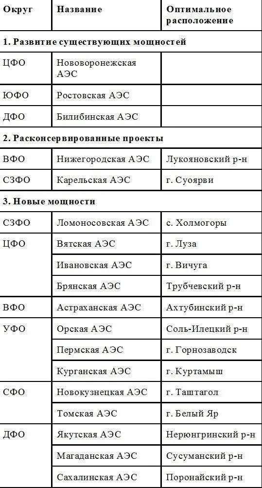 Транспортная инфраструктура Особое значение для России имеют проблемы развития - фото 21