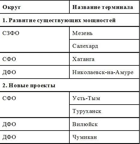 2 Перспективные проекты наземной транспортной инфраструктуры Транзитные - фото 23