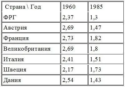 Источник Р Зидер Социальная история семьи В СССР неуклонный - фото 24