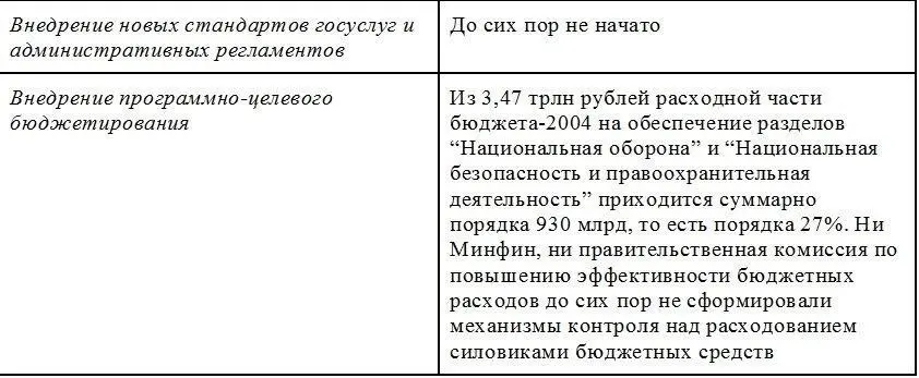 Свидетельством тому что эффективность правительства снизилась можно считать - фото 7