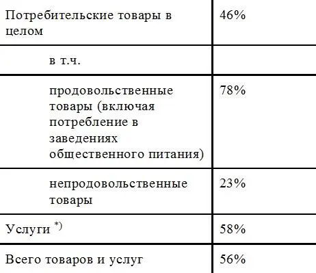 В т ч услуги систем образования и - фото 8
