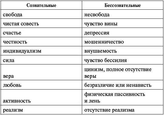 Таковы истинные противоречия современности которые подавляются и - фото 1