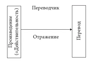 Б Процесс реалистического перевода по Гачечиладзе РИС 2 Схематическое - фото 6