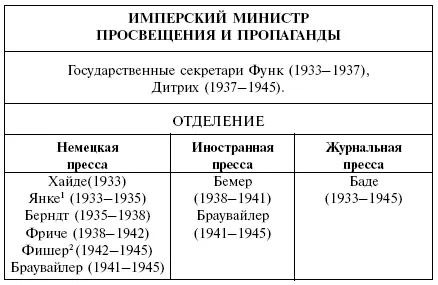 Янке Курт 82 Фишер 83 Государственный секретарь Ханке 84 Говоря о - фото 1