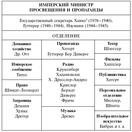 Янке Курт 82 Фишер 83 Государственный секретарь Ханке 84 Говоря о - фото 3