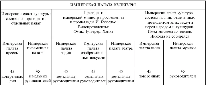 Первое место в списке имен следовало бы отдать Й фон Риббентропу министру - фото 5