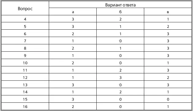 818 балловВаше отношение к критике скорее негативное чем позитивное Вы не - фото 2