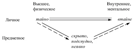 Вершины и стороны изображенного на схеме треугольника служат центрами вокруг - фото 12