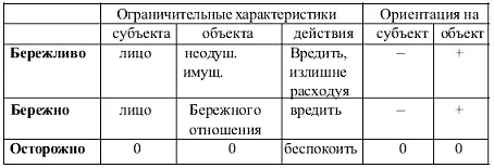 Как показывает эта таблица переход от одного члена к другому в триаде - фото 13