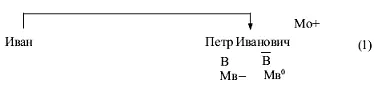 Очевидно что в именованиях типа Иван Иванович выбор имени мотивирован именем - фото 15