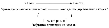 Эта элементарная трехчленная схема куда где откуда определяя - фото 7