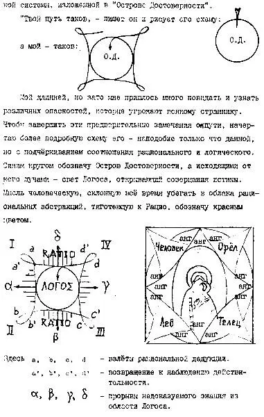 Остров Достоверности Машинопись с рисунками Олега В ту зиму мы с Олегом - фото 7