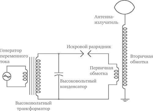 Рис 25Принципиальная схема электроэфирного излучателя Теслы Когда же я - фото 14