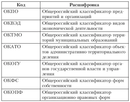 Для получения кодов статистики вам потребуется предоставить в Росстат следующие - фото 20