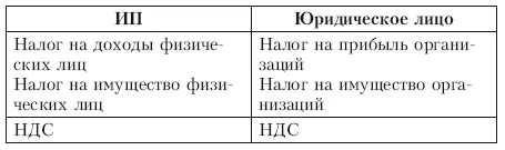 Свой бизнес Все что нужно знать начинающим предпринимателям - изображение 30