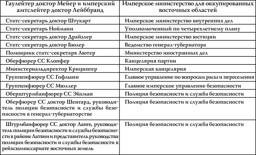 Здание где было принято окончательное решение еврейского вопроса Начальник - фото 66