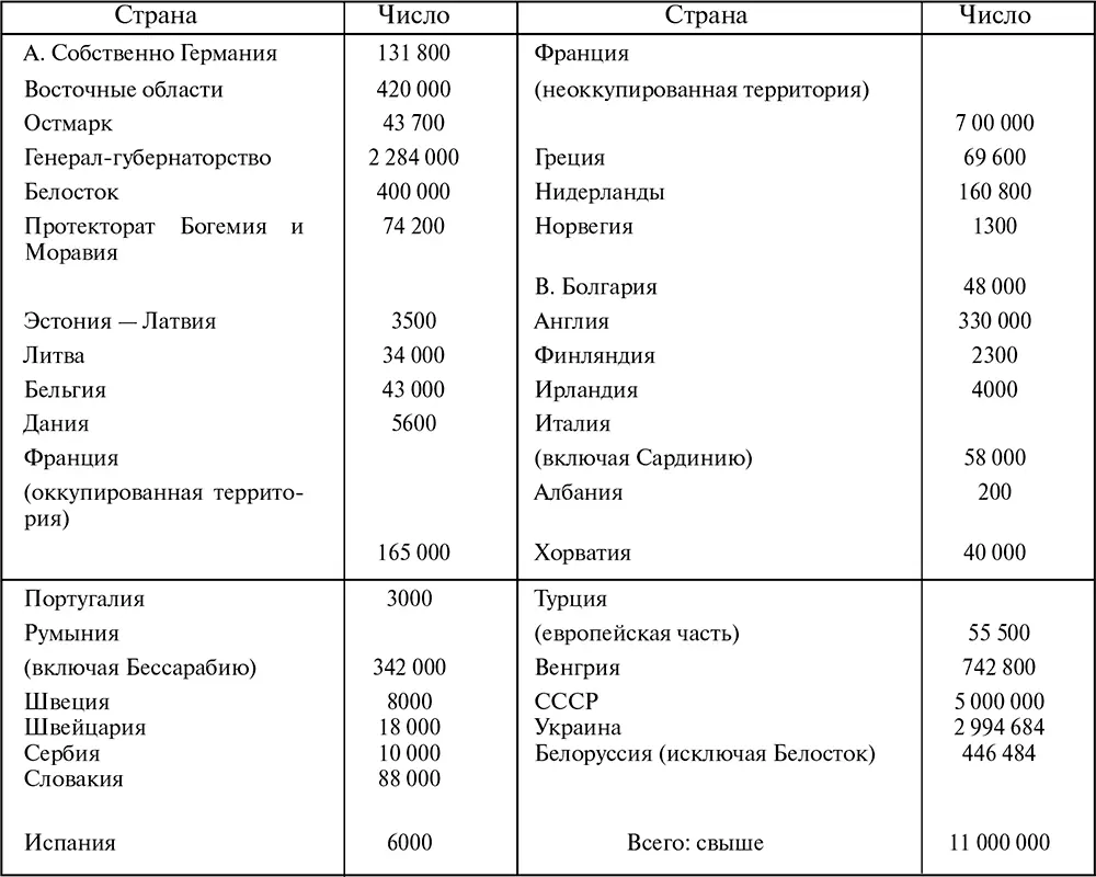 При соответствующем руководстве в ходе окончательного решения еврейского - фото 68