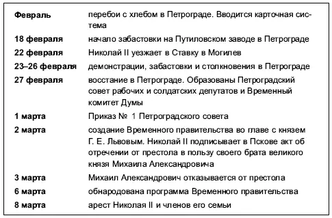 В Ставке царило смятение Сведения из столицы поступали противоречивые а - фото 2