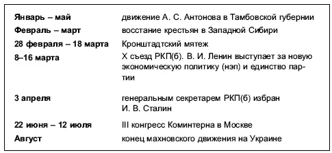 На юге положение резко изменилось в ноябре 1918 года когда закончилась Первая - фото 35
