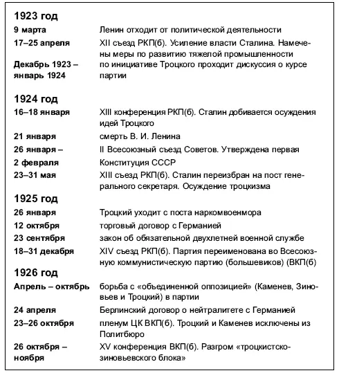 Борьба продолжилась и в 1926 году Троцкий уже смещенный с должности военного - фото 40