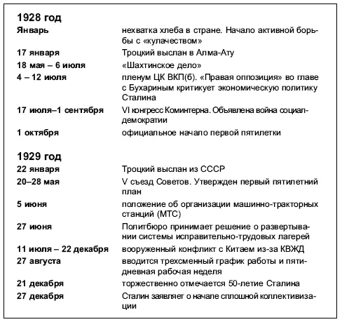Основные валютные средства поступали от продажи за рубеж зерна леса и золота - фото 45