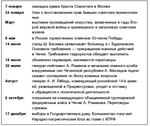 В стране началось движение за прекращение военных действий в Чечне Уже в - фото 136