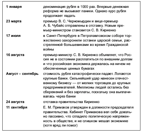 В обществе уже несколько лет завоевывали популярность великодержавные и - фото 142