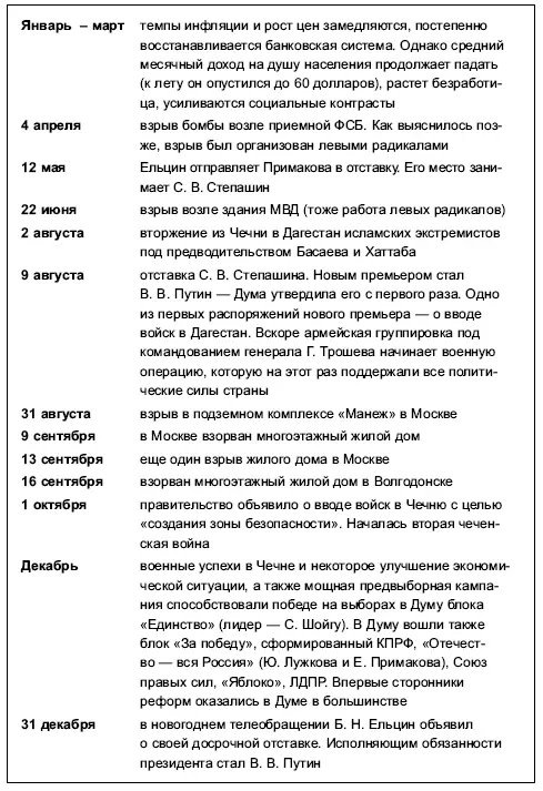 Решительные державные речи и некоторое улучшение экономической ситуации после - фото 143