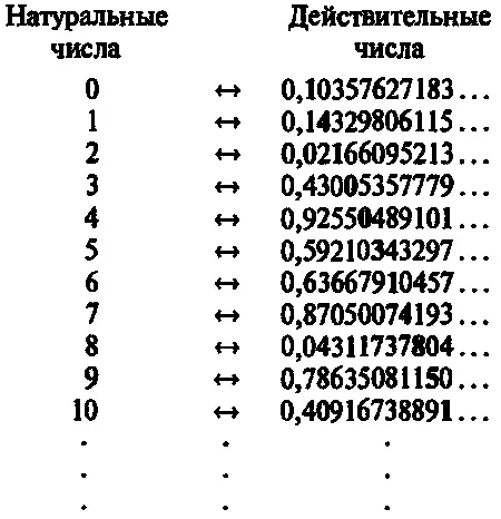 Жирным шрифтом выделены диагональные десятичные знаки В данном случае эти - фото 47