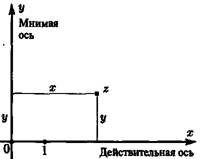 Рис 38Изображение комплексного числа z х iy на плоскости Аргана - фото 51