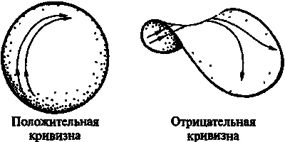 Рис 528Геодезические линии в искривленном пространстве линии сходятся в - фото 104