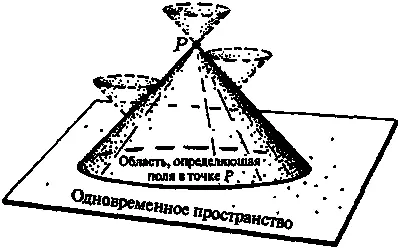 Рис 534В специальной теории относительности то что происходит в точке Р - фото 110