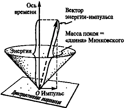 Рис 5354вектор энергииимпульса Эта стрела направленная в ту же сторону - фото 112