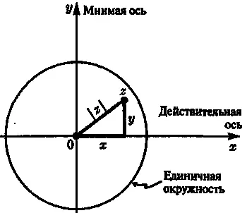 Рис 68Амплитуда вероятности представлена как точка z внутри единичной - фото 120