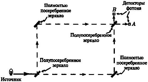 Рис 618Два пика волновой функции нельзя считать просто вероятностными весами - фото 132