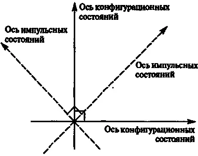Рис 621Конфигурационные состояния и импульсные состояния приводят к - фото 139
