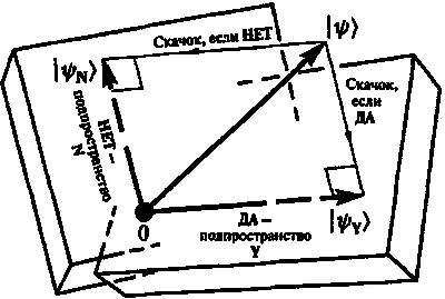 Рис 623Редукция векторасостояния Измерение может быть описано в терминах - фото 142