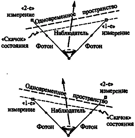 Рис 632У двух различных наблюдателей формируются взаимно несогласованные - фото 166