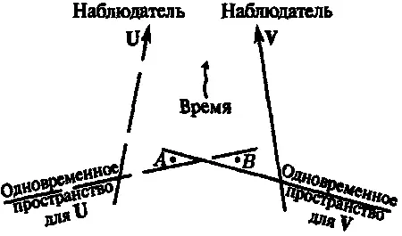 Рис 71Может ли время действительно течь Для наблюдателя U Вможет - фото 169