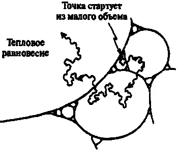 Рис 75Второе начало термодинамики в действии с течением времени точка - фото 175