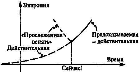 Рис 76Если мы интерпретируем ситуацию изображенную на рис 75 в обратном - фото 176