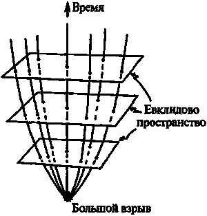 Рис 79Пространственновременная картина расширяющейся вселенной с - фото 179