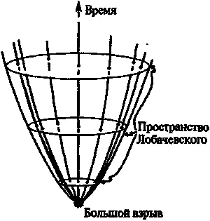 Рис 710Пространственновременная картина расширяющейся вселенной с - фото 180