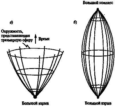 Рис 711 а Пространственновременная картина расширяющейся вселенной со - фото 181