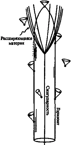 Рис 714Гипотетическая пространственновременная конфигурация белая дыра - фото 185