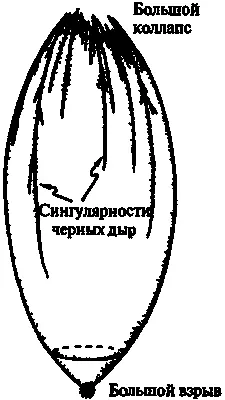 Рис 717Полная история замкнутой вселенной которая начинается с однородного - фото 188